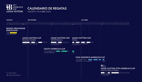 louis vuitton schedule|america's cup 2024 schedule time.